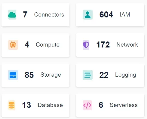 Workflow Upgrades Add Better Filtering, Grouping, and Sorting for Large Environments