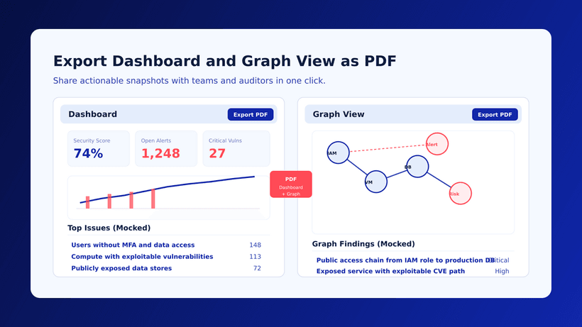 Export Dashboards and Graph View as PDF for Faster Security Reporting
