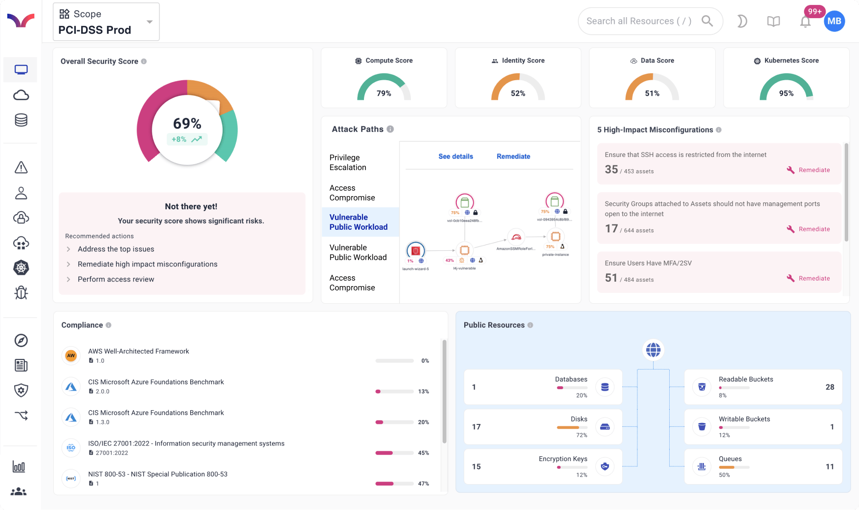 Cyscale Dashboard