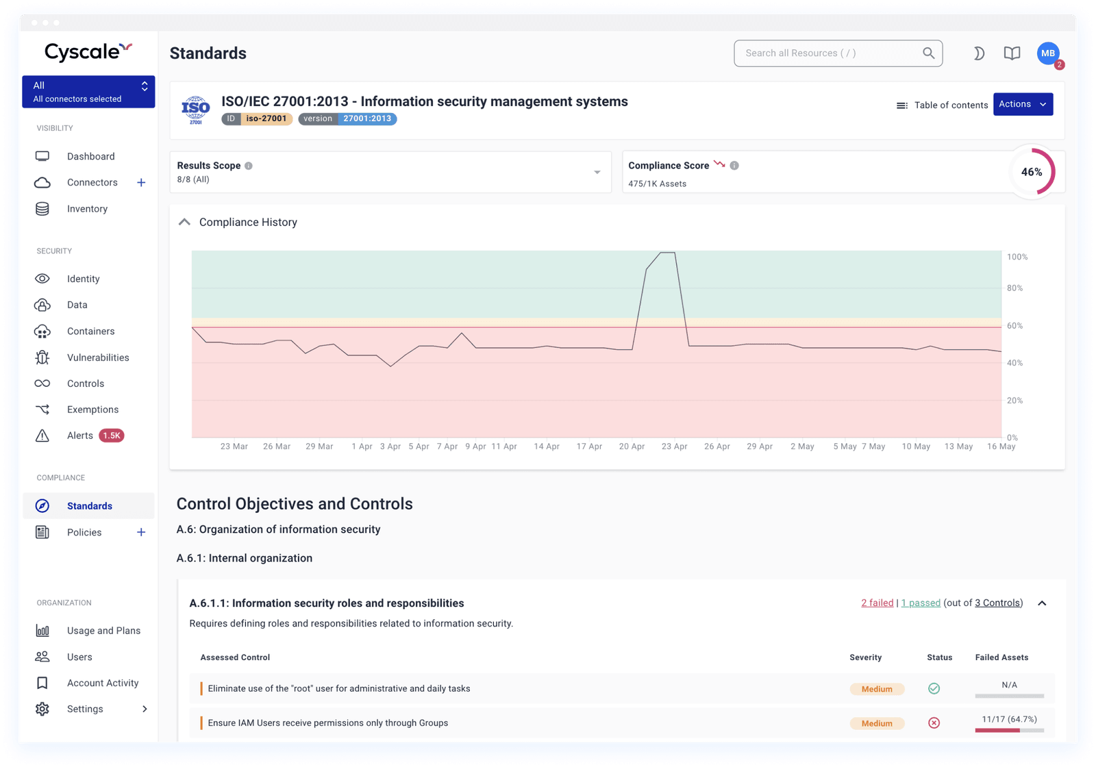 Cyscale compliance history and posture evolution