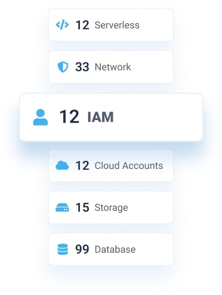 Cyscale inventory screenshot