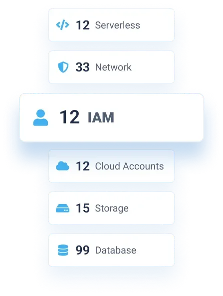 Cyscale inventory screenshot